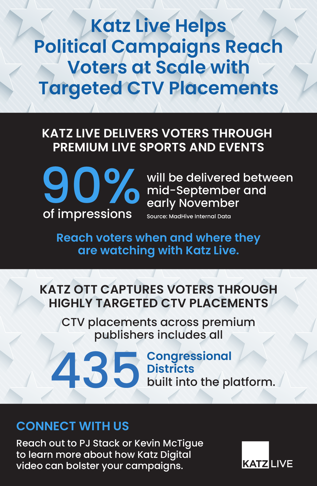 2024.7 Katz Live Update Political Infographic v2-01