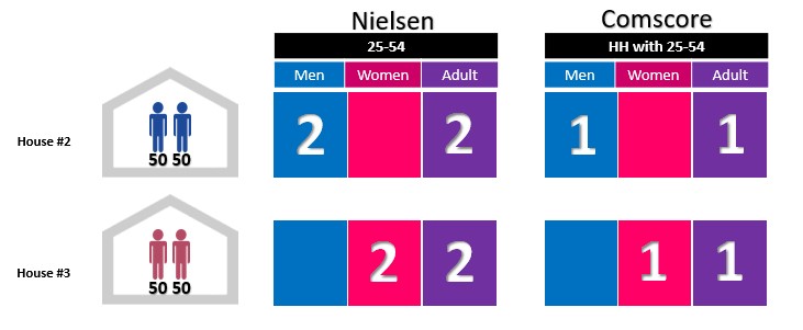 Spot Differences Houses 2 and 3