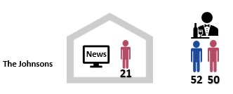 Spot Differences Johnsons 2