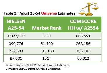 Spot Differences Table 2