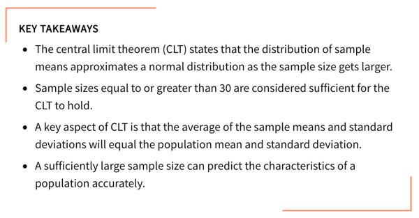 Central Limit Theorem